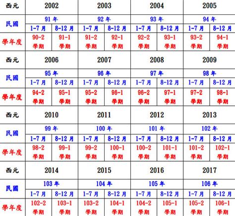 甲子年對照|民國國曆、西元、農曆對照表（含清朝年號、日據時代）